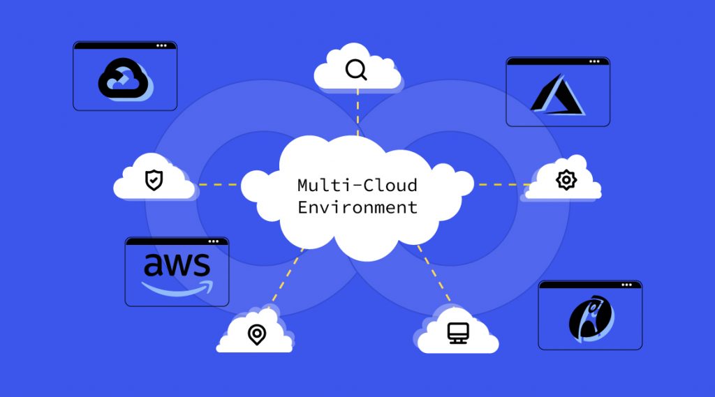 What Is Orchestration in Cloud Computing?