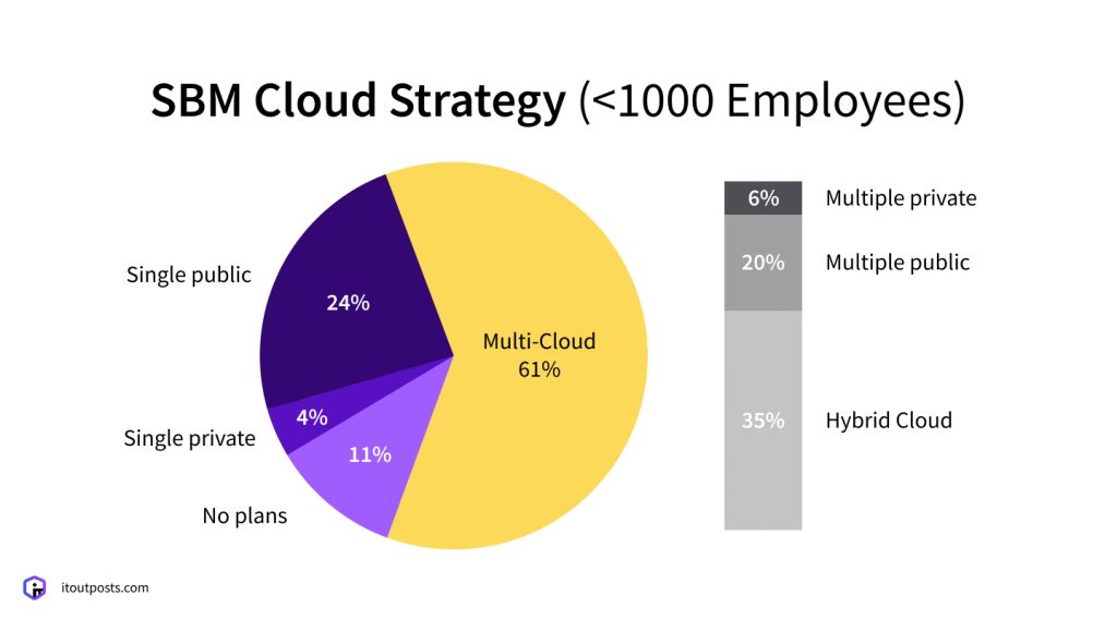 7 Essential Threats and Risks in Cloud Migration