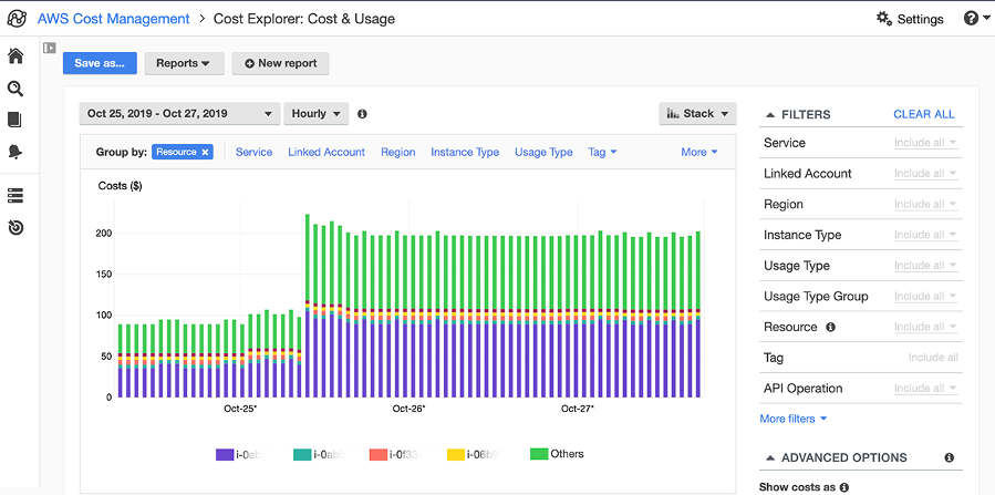 How to Reduce AWS Costs: Detailed Overview