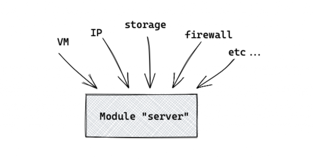 Terraform Modules Overview