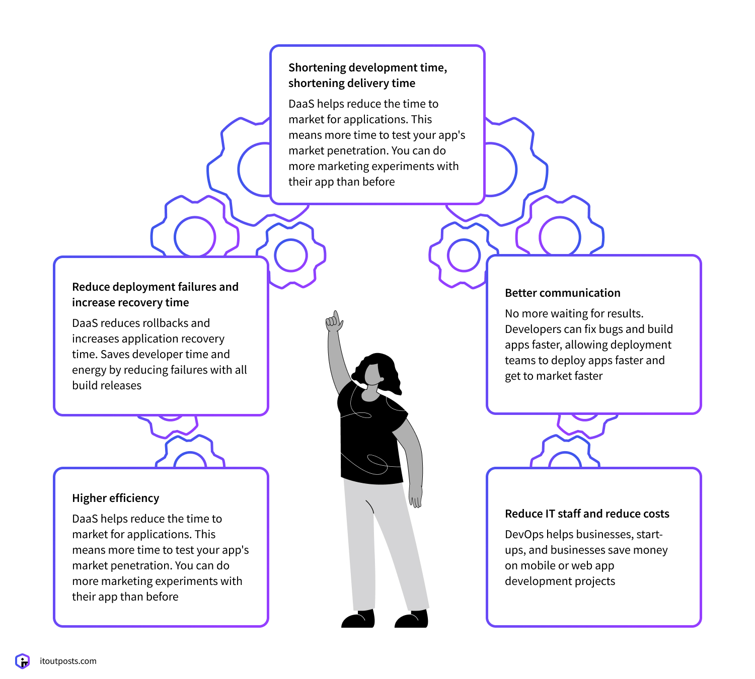 Do I really need DevOps as a service In my Start-Up?