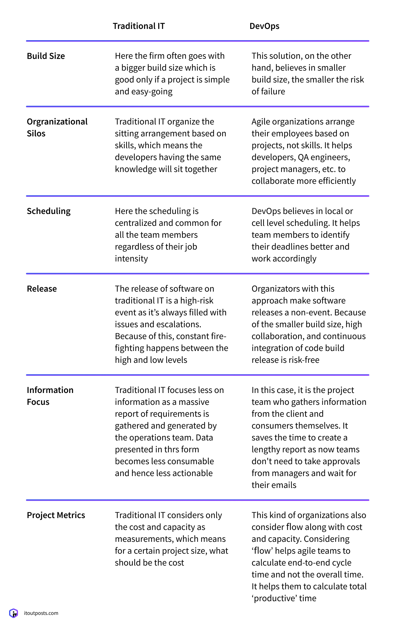 Do I really need DevOps as a service In my Start-Up?