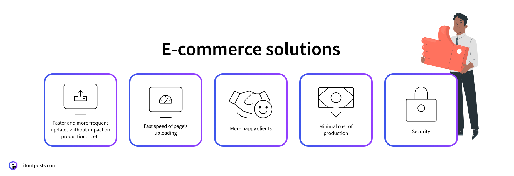 How can DevOps grow my e-commerce business?