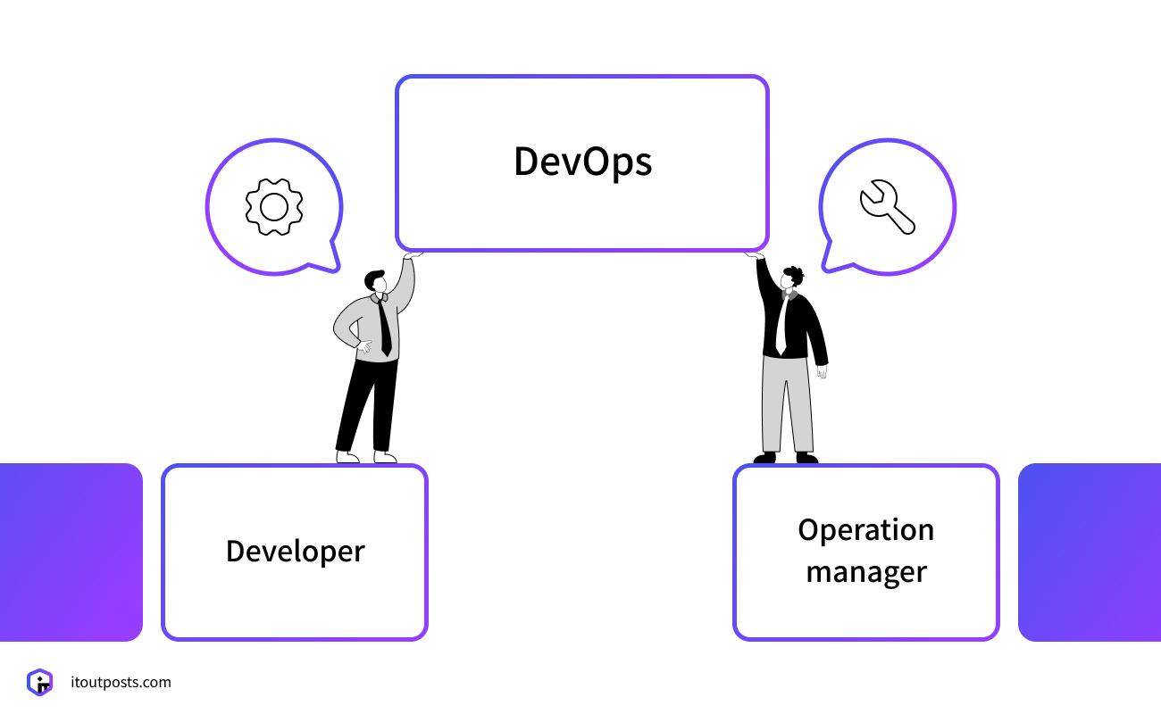 How to control DevOps?