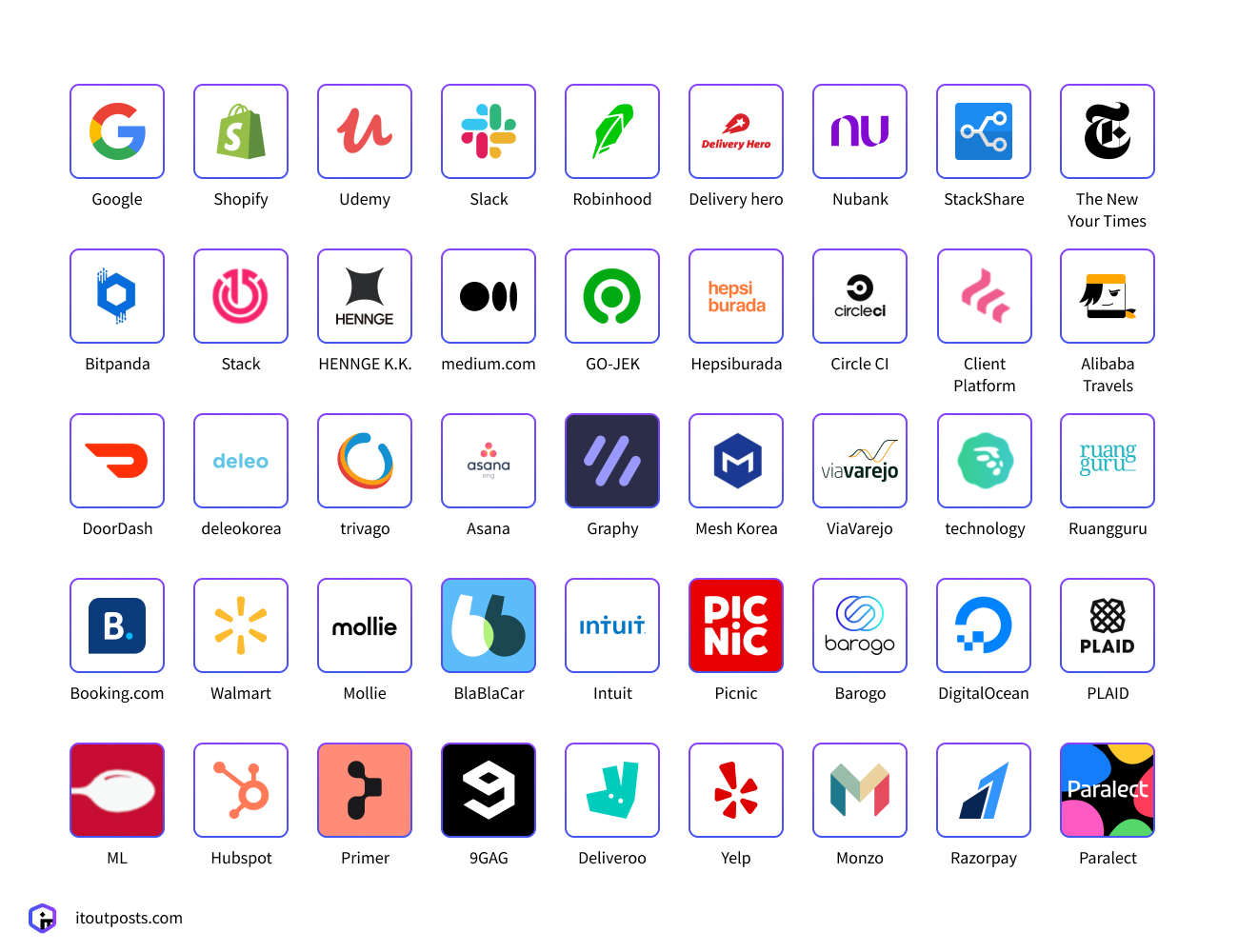 Do I Really Need Kubernetes for my Start-Up?