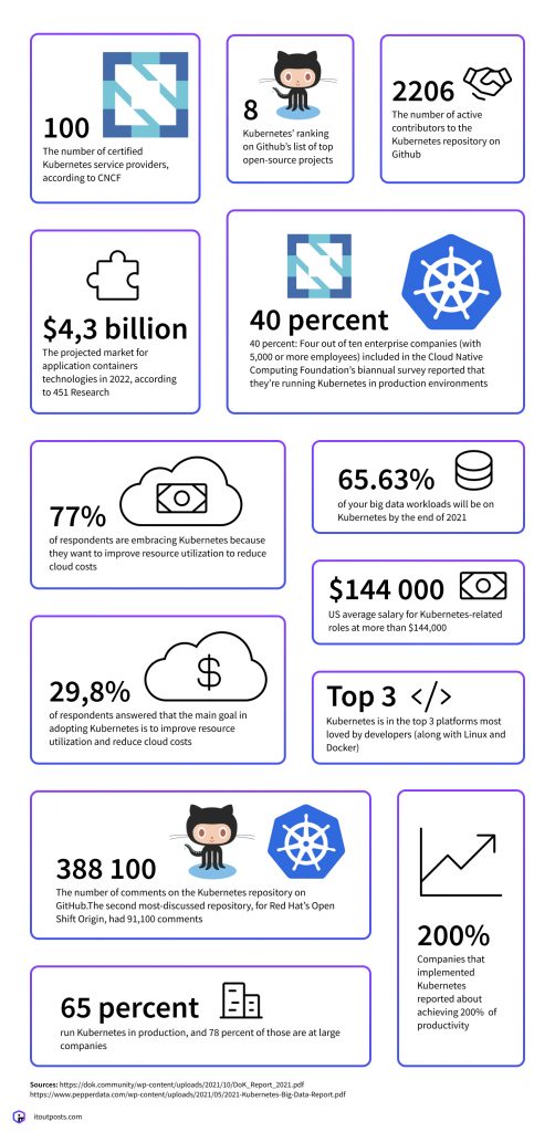 Do I Really Need Kubernetes for my Start-Up?