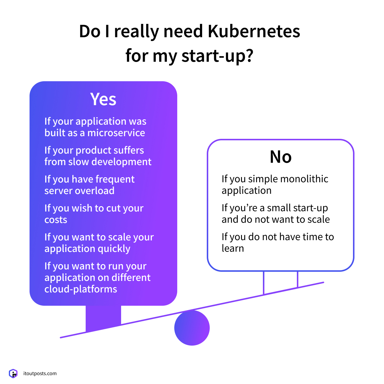 Do I Really Need Kubernetes for my Start-Up?