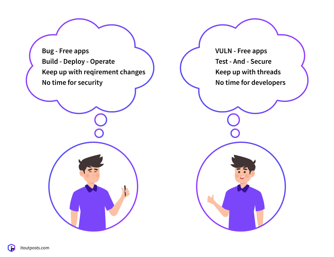 What are the main DevOps security risks and how to deal with them?