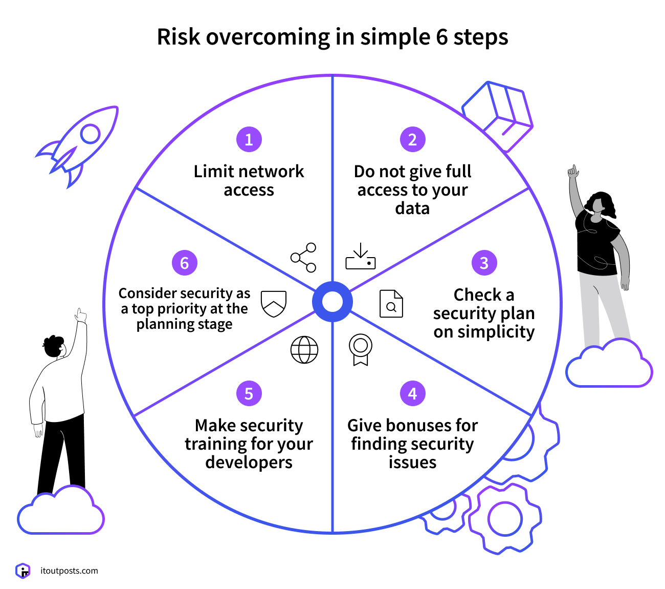 What are the main DevOps security risks and how to deal with them?