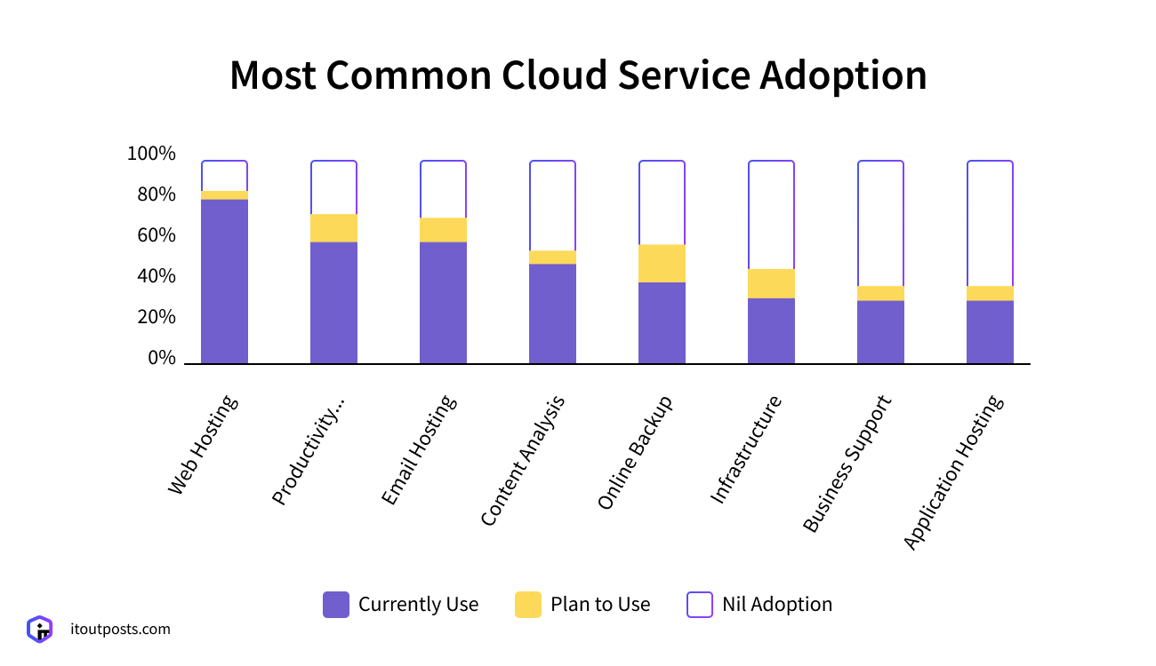 What should I know before migrating to the cloud?