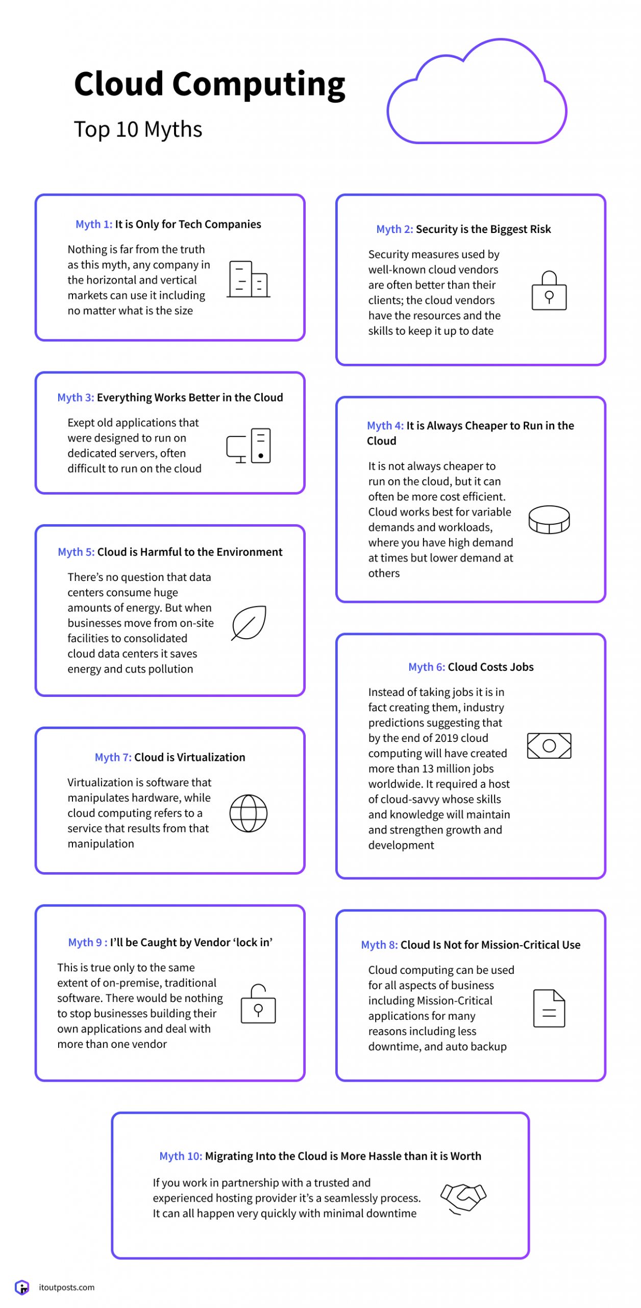 What should I know before migrating to the cloud?