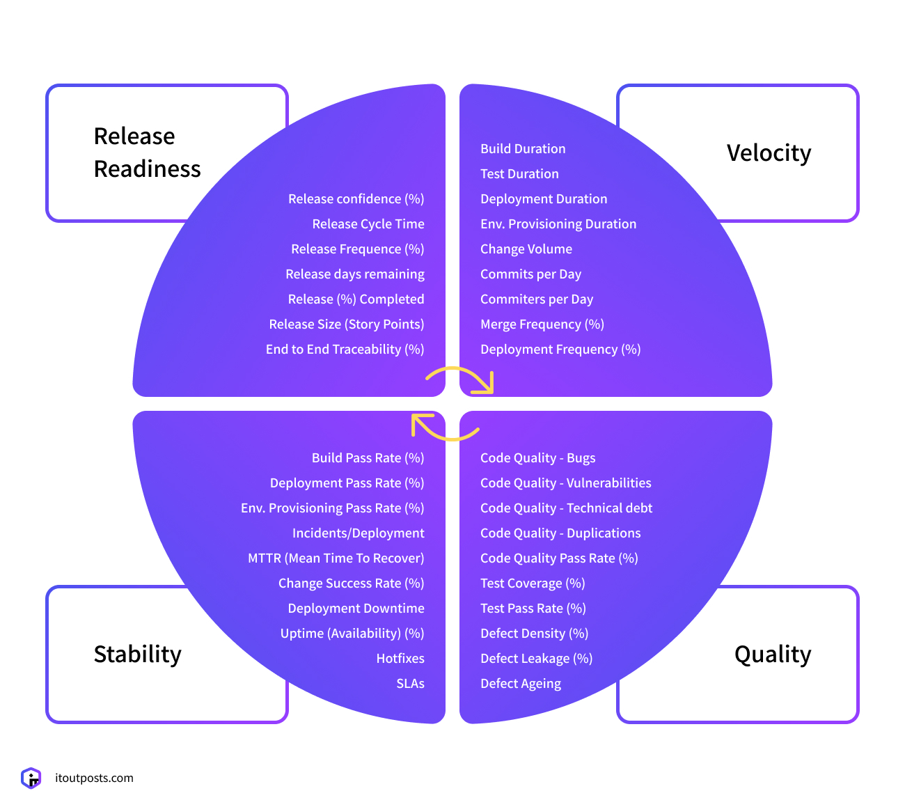 Why can’t you measure DevOps by popular metrics?