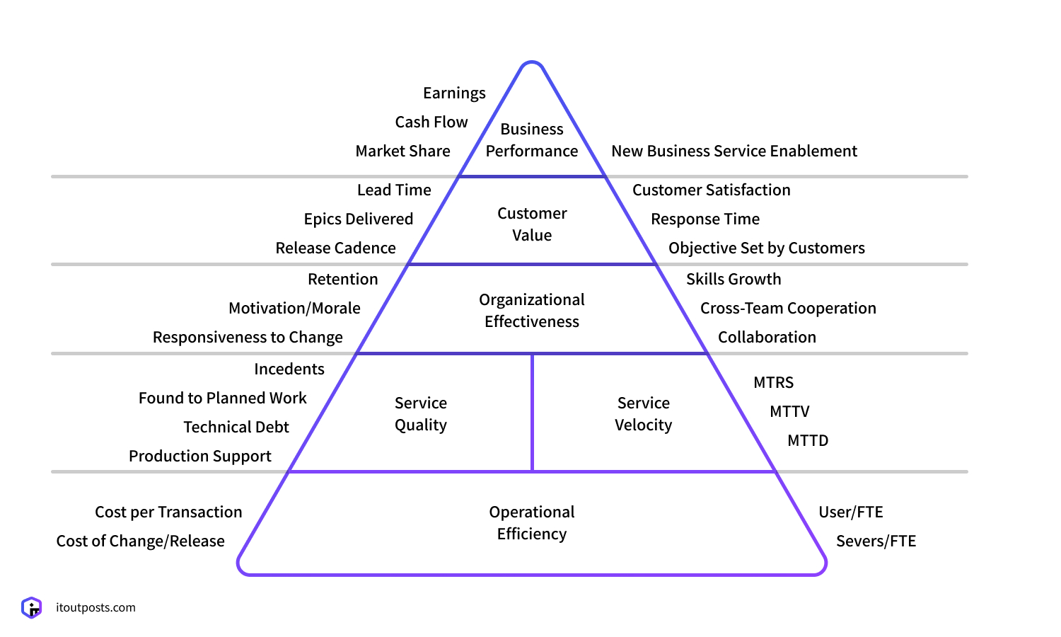 Why can’t you measure DevOps by popular metrics?