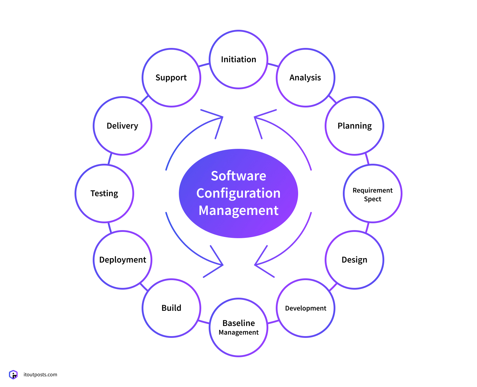 Top 10 Devops Configuration Management Tools It Outposts 