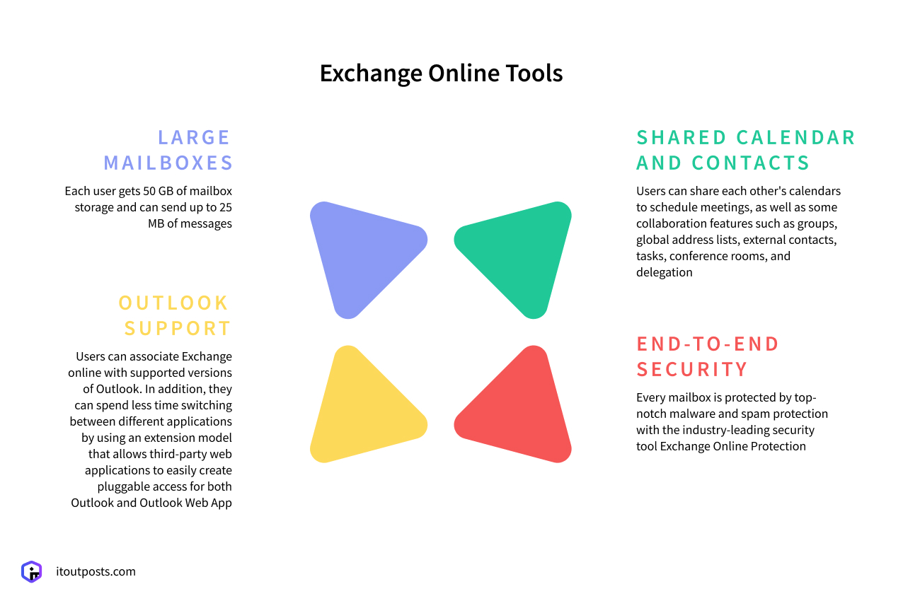 Exchange Migration to Office 365￼