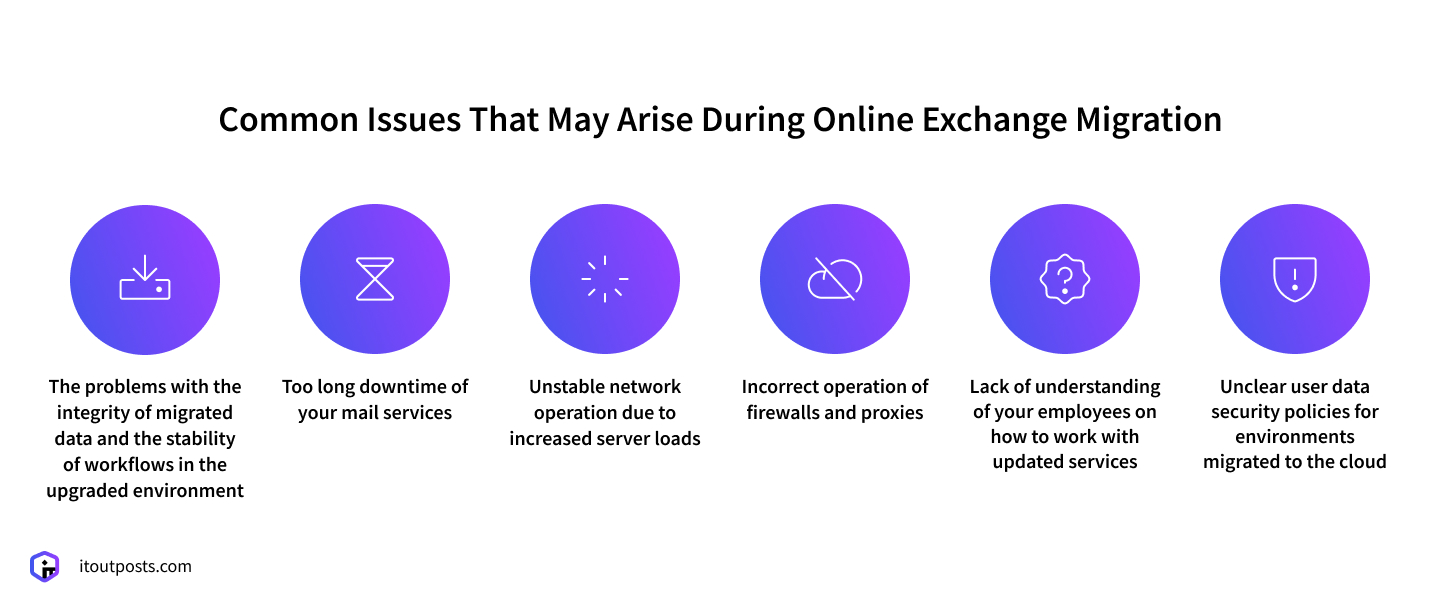 Exchange Migration to Office 365￼