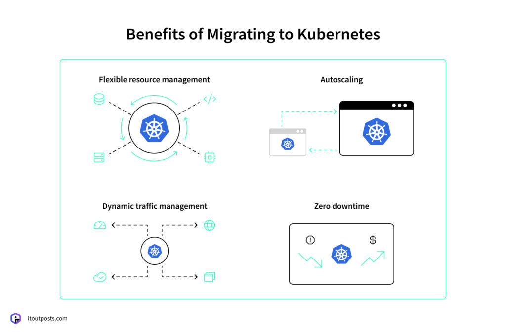 Migrating from VMs to Kubernetes: Transform Your Deployments