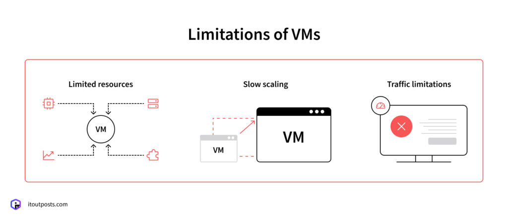 Migrating from VMs to Kubernetes: Transform Your Deployments