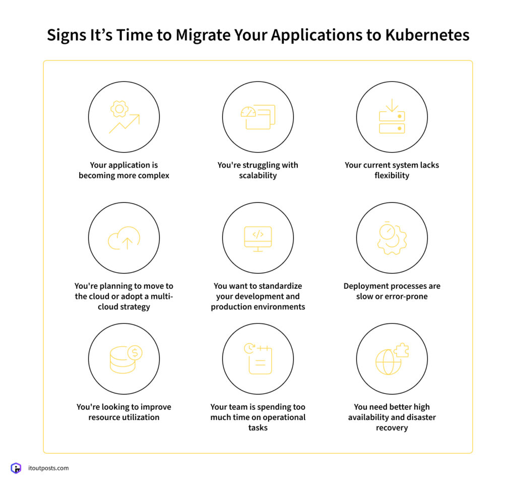 Migrating from VMs to Kubernetes: Transform Your Deployments