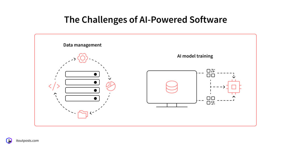 The Advantage of DevOps for AI Projects