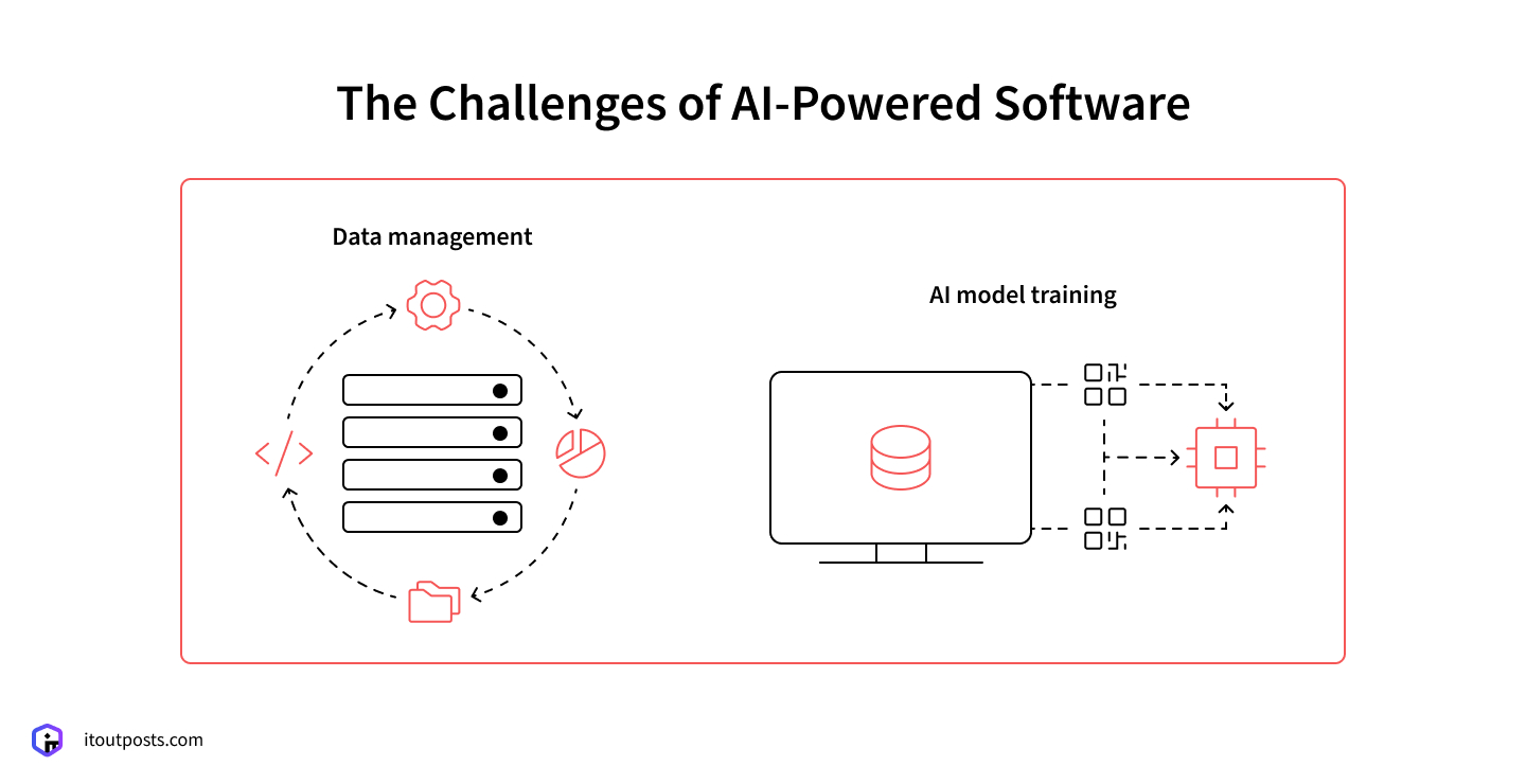 DevOps for AI: How DevOps Transforms AI Projects | IT Outposts