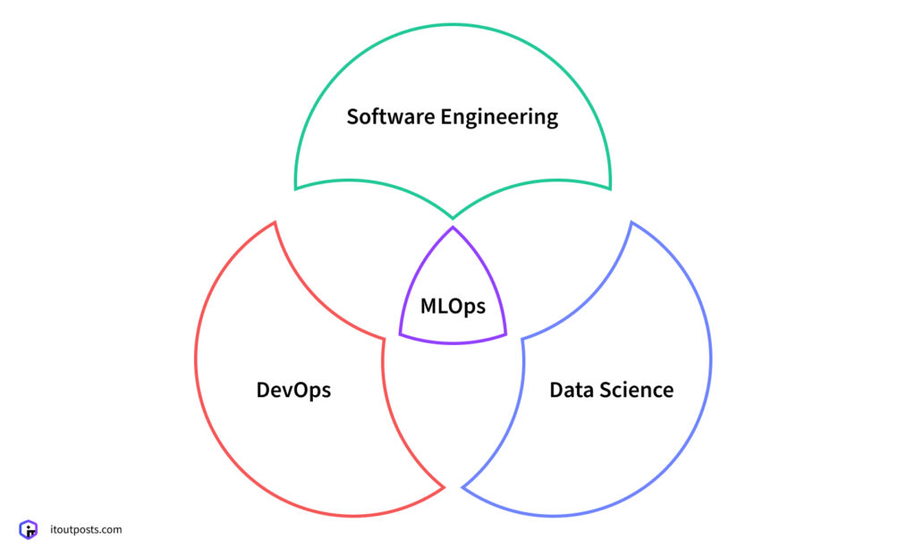 DevOps vs. MLOps: Why MLOps Isn’t Just Another Marketing Term