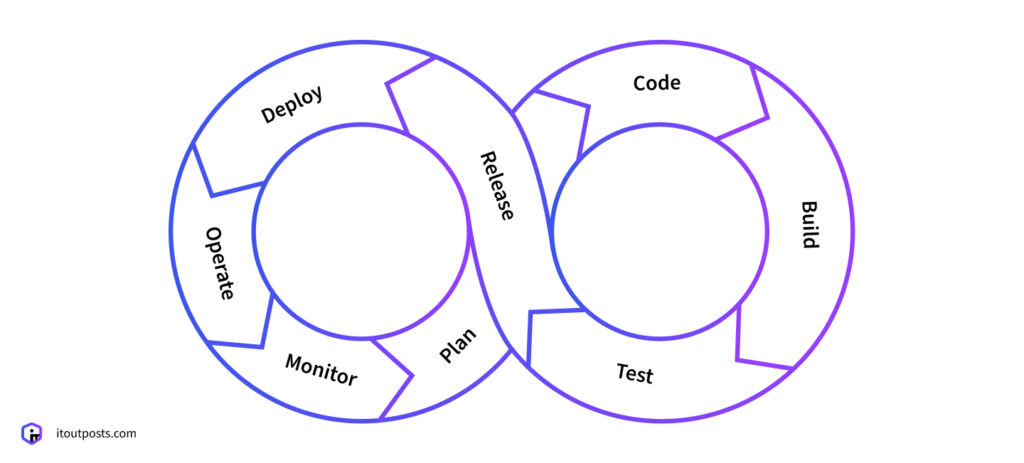 DevOps vs. MLOps: Why MLOps Isn’t Just Another Marketing Term