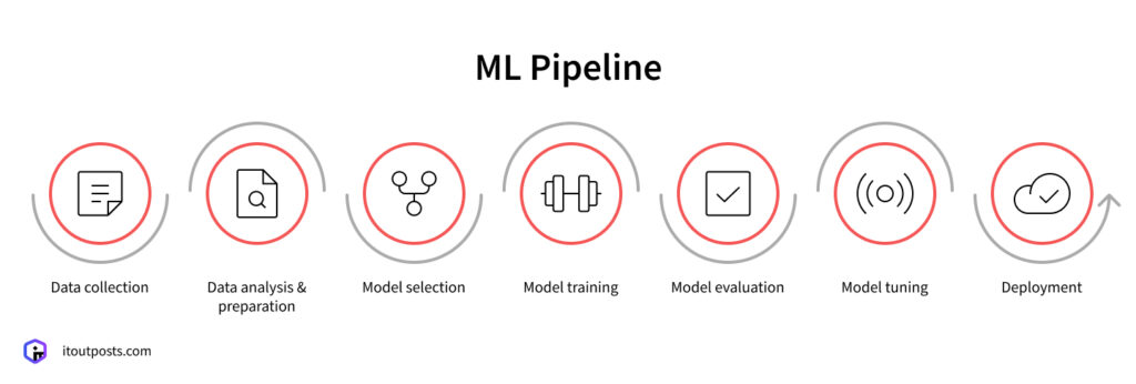 DevOps vs. MLOps: Why MLOps Isn’t Just Another Marketing Term