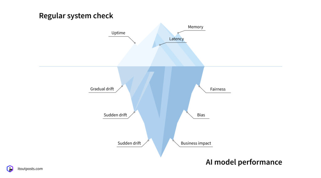 DevOps vs. MLOps: Why MLOps Isn’t Just Another Marketing Term