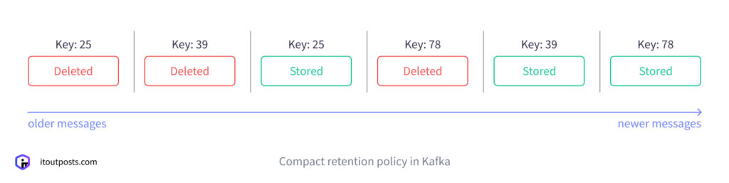 Why Your System Needs Kafka Today