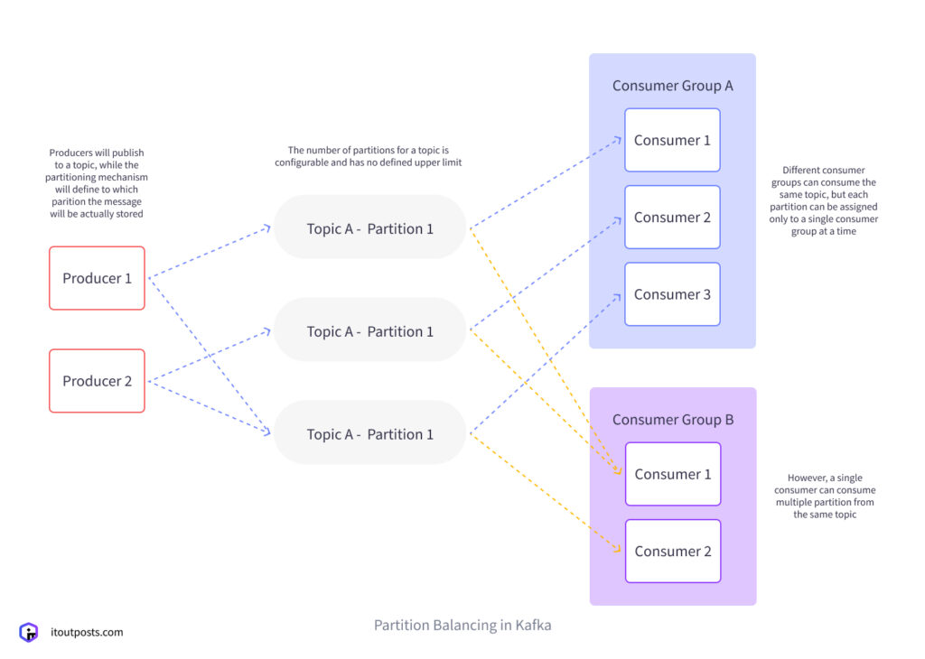 Why Your System Needs Kafka Today