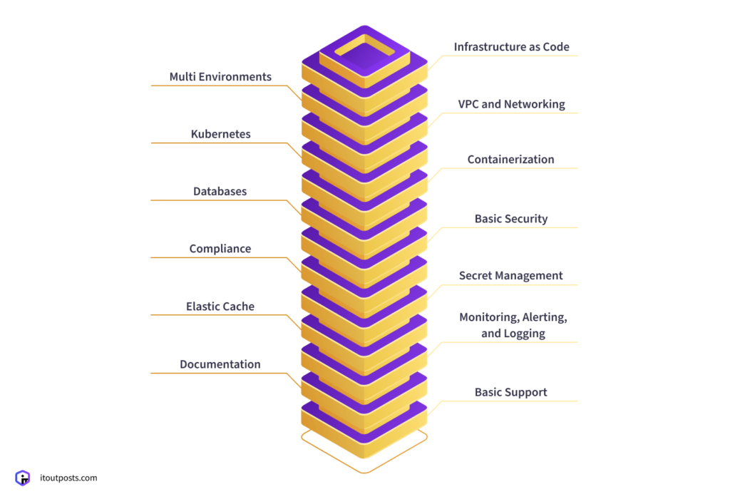 What Sets Successful DevOps Infrastructure Apart What Sets Successful DevOps Infrastructure Apart