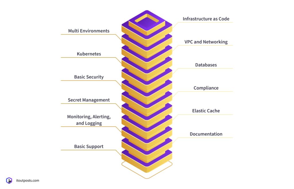 What Sets Successful DevOps Infrastructure Apart What Sets Successful DevOps Infrastructure Apart