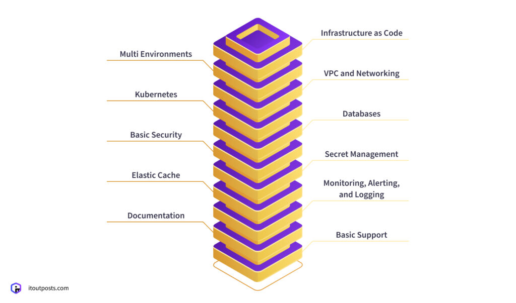 What Sets Successful Infrastructure Apart?