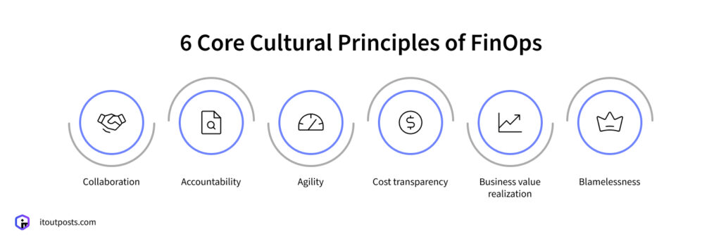 Cloud Costs Out of Control? Here’s How FinOps Can Help