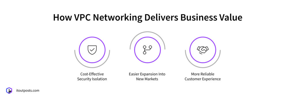 VPC Networking Benefits: Secure, Budget-Friendly, and Ready to Scale