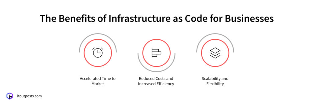 The Key Benefits of Infrastructure as Code in Business