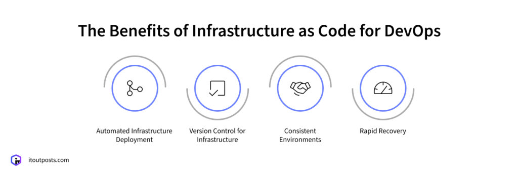 The Key Benefits of Infrastructure as Code in Business