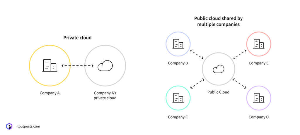 VPC Networking Benefits: Secure, Budget-Friendly, and Ready to Scale