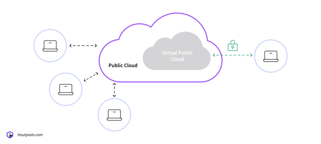 VPC Networking Benefits: Secure, Budget-Friendly, and Ready to Scale