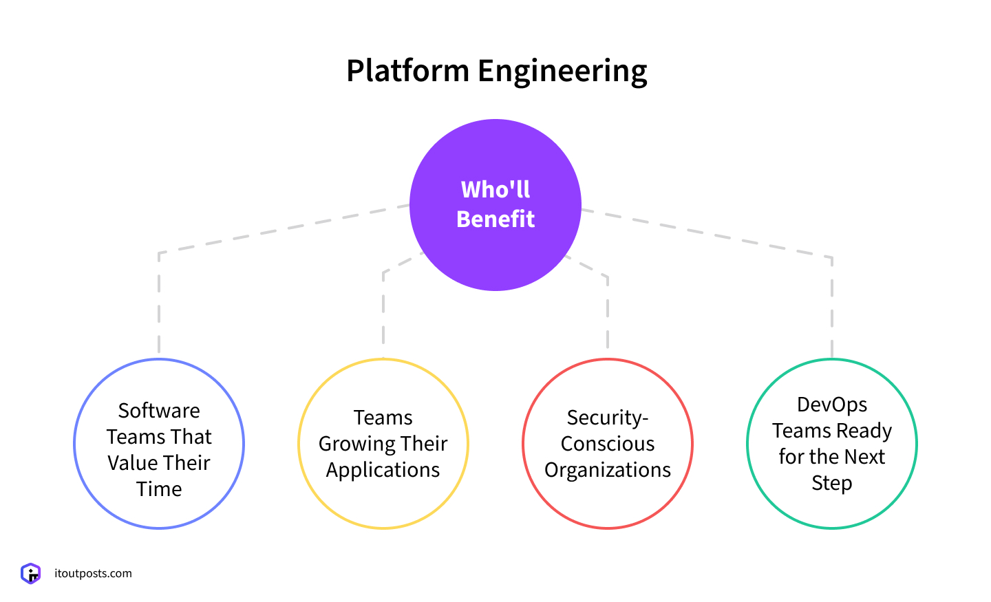 Future-Proof Your Software Delivery with Platform Engineering