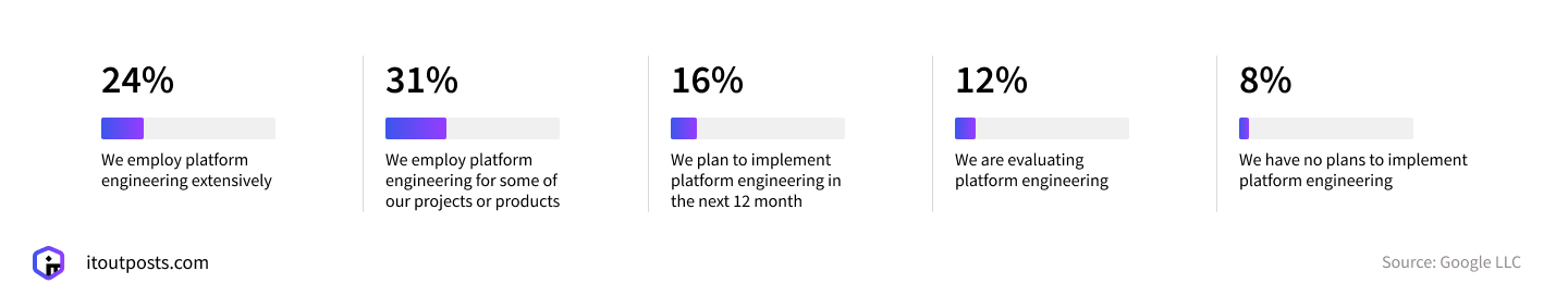 Future-Proof Your Software Delivery with Platform Engineering