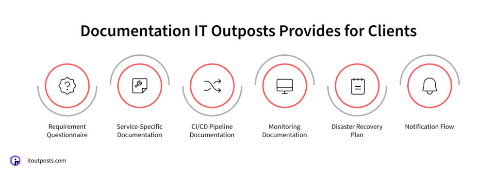 What Documentation Should Your DevOps Partner Deliver? What Documentation Should Your DevOps Partner Deliver?