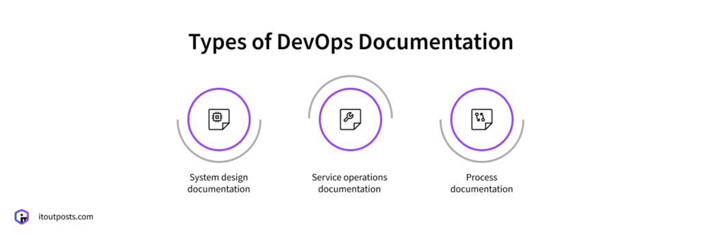 What Documentation Should Your DevOps Partner Deliver? What Documentation Should Your DevOps Partner Deliver?