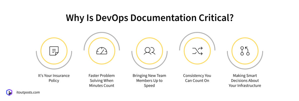 What Documentation Should Your DevOps Partner Deliver? What Documentation Should Your DevOps Partner Deliver?