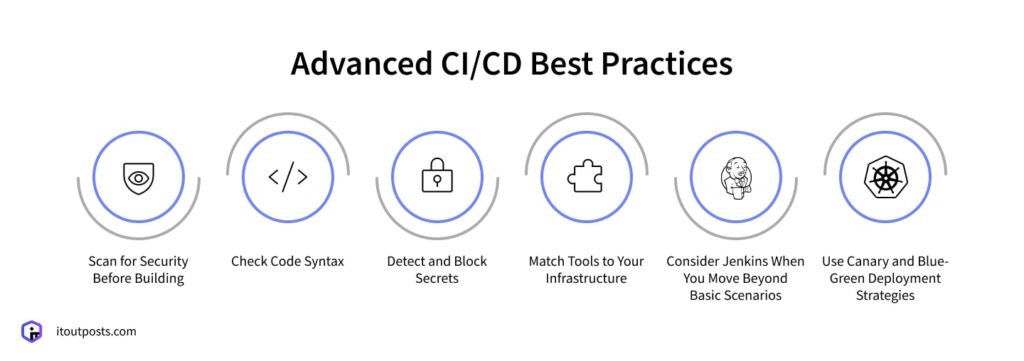 6 CI/CD Best Practices for Teams Who Want Stress-Free Releases 6 CI/CD Best Practices for Teams Who Want Stress-Free Releases