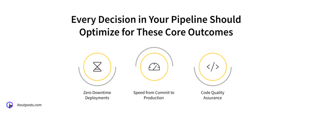 6 CI/CD Best Practices for Teams Who Want Stress-Free Releases 6 CI/CD Best Practices for Teams Who Want Stress-Free Releases