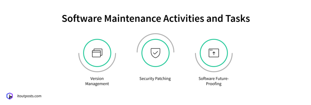 How Software Support and Maintenance Services Differ in Practice How Software Support and Maintenance Services Differ in Practice