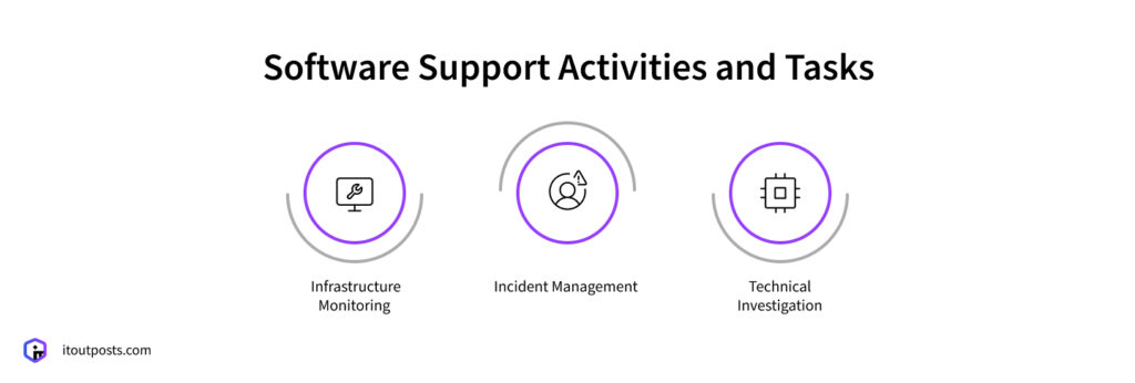 How Software Support and Maintenance Services Differ in Practice How Software Support and Maintenance Services Differ in Practice