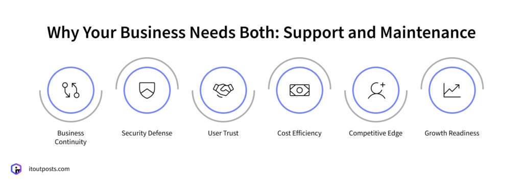How Software Support and Maintenance Services Differ in Practice How Software Support and Maintenance Services Differ in Practice
